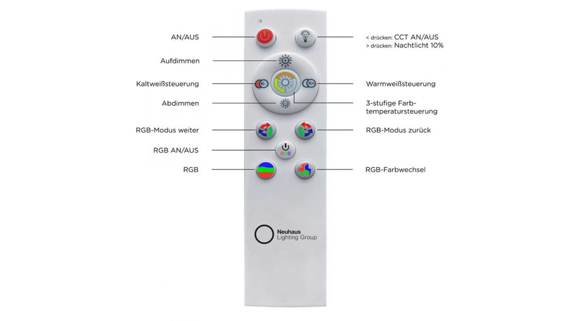 Deckenleuchte Just light. (leuchtendirekt) aus Kunststoff in Weiß JUST LIGHT. Deckenlampe Galactica weißer Kunststoff - Durchmesser ca. 45 cm